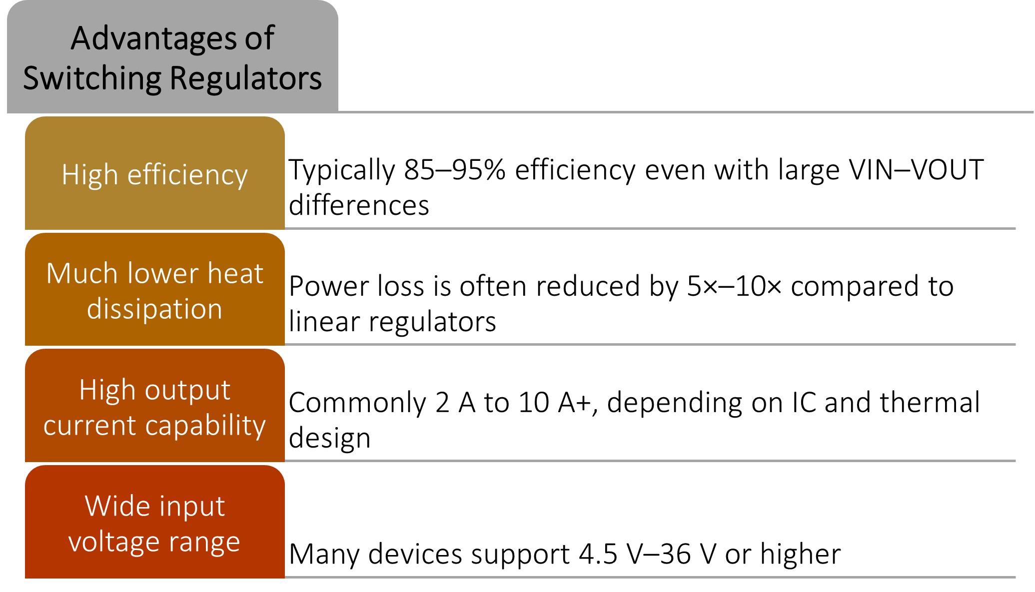 Advantages of switching regulators