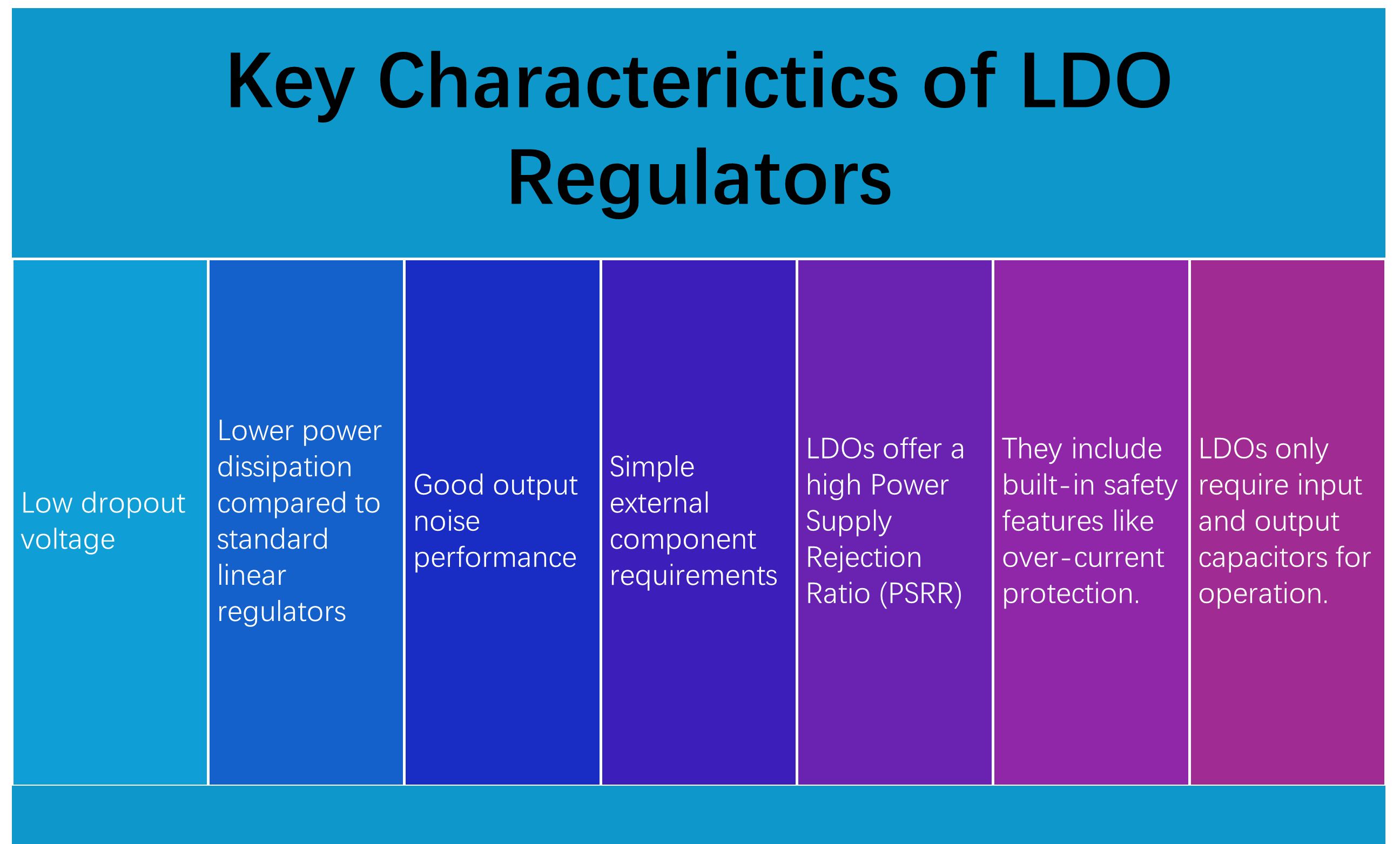 Key characteristics of LDO regulators 