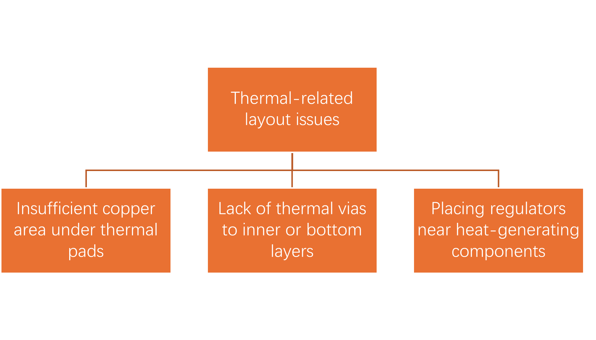 Thermal related layout issues