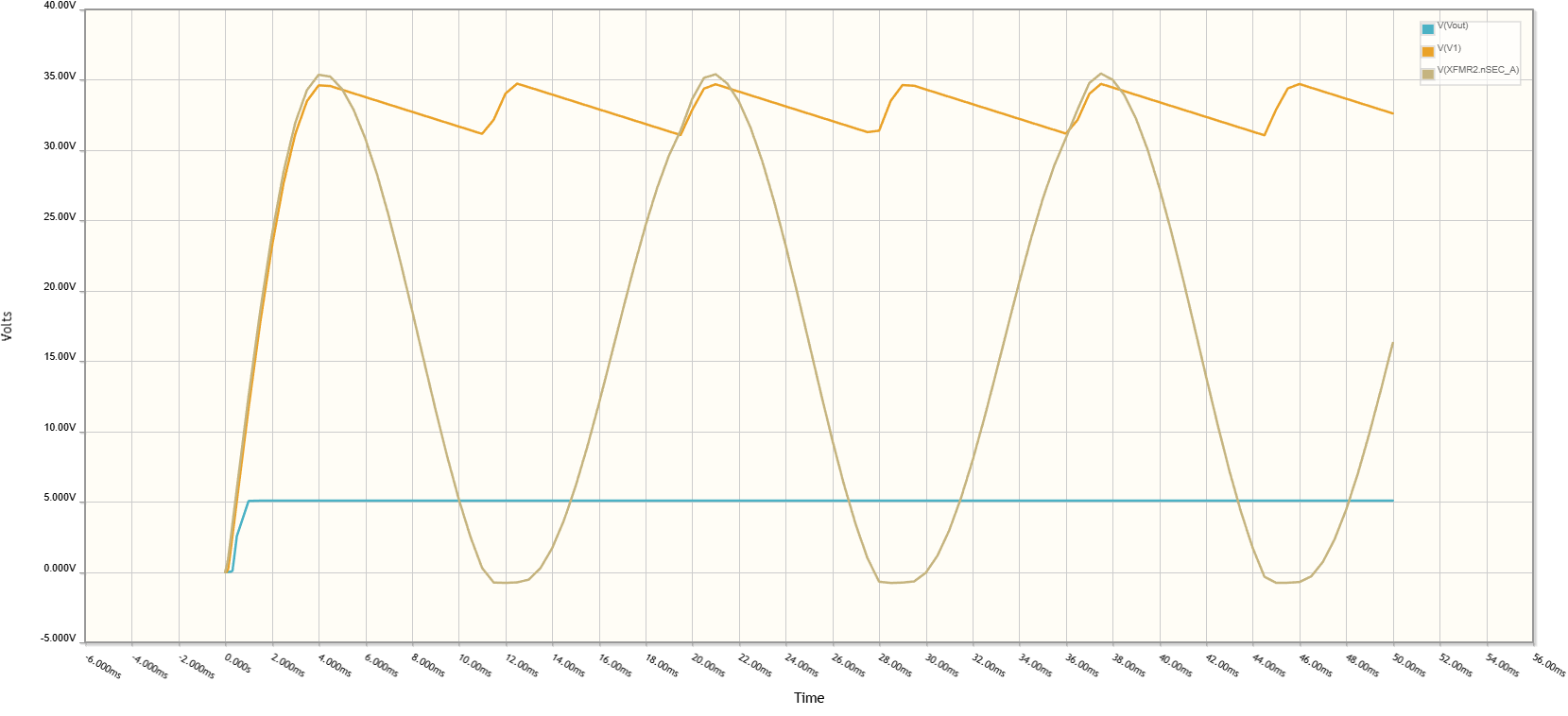 Output waveform of 5V/3A Power supply design circuit using LT1085