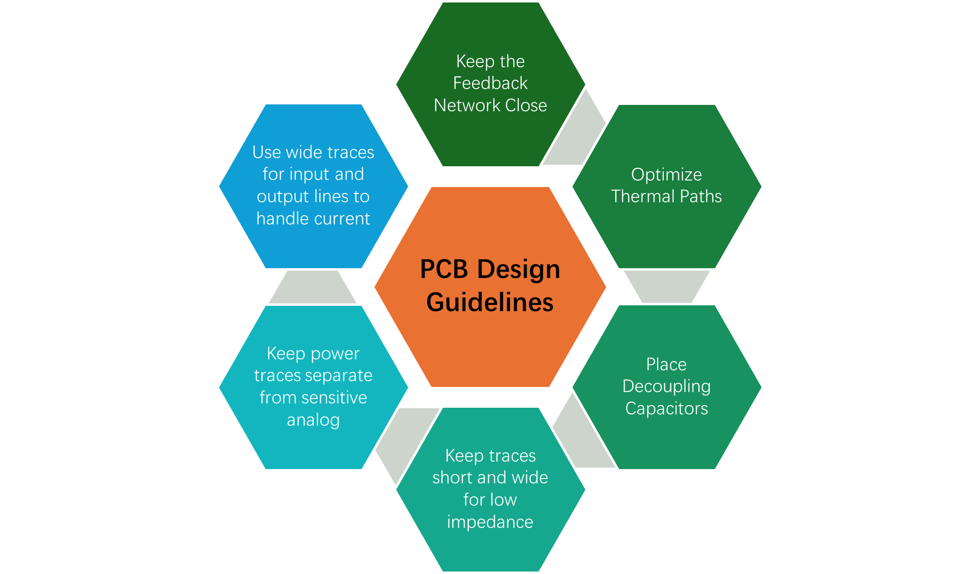 PCB Design Guidelines for TL783