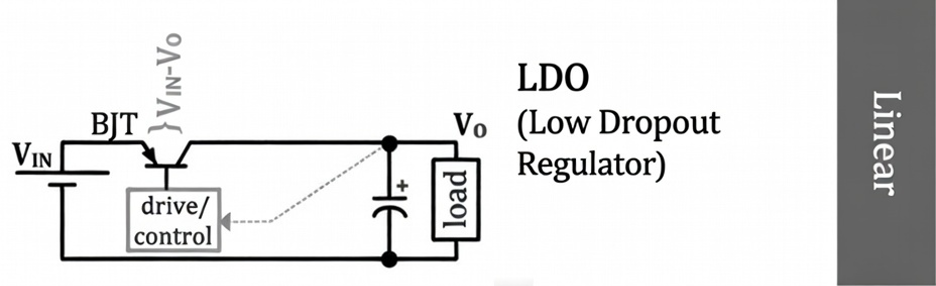 linear regulator