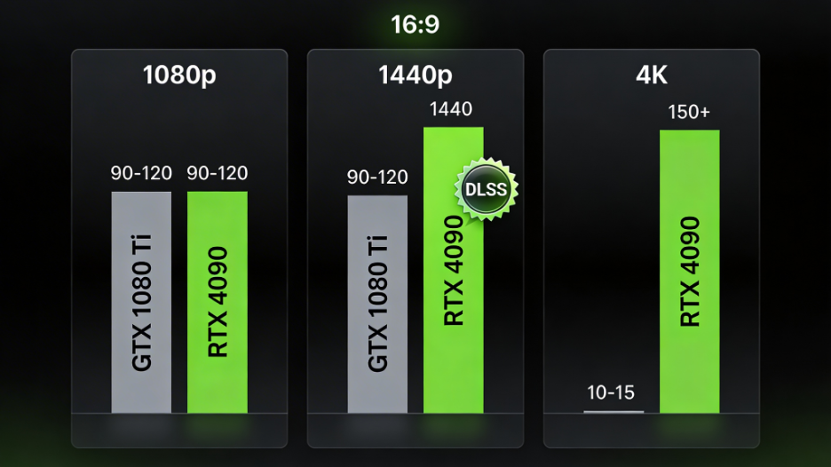 RTX vs GTX for Gaming 