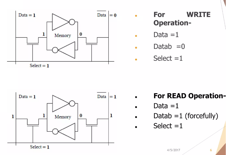 SRAM Read Cycle