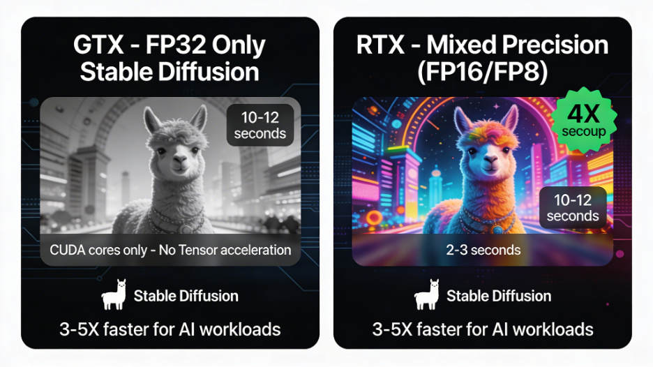 GTX vs RTX for AI and Deep Learning