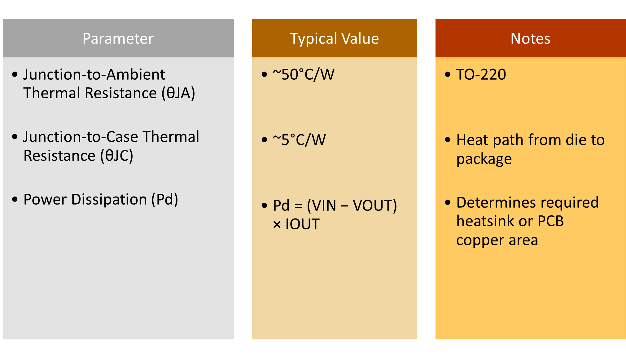 Thermal Design Parameters of LT1085