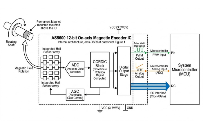 AS5600-Magnetic-Encoder- key features