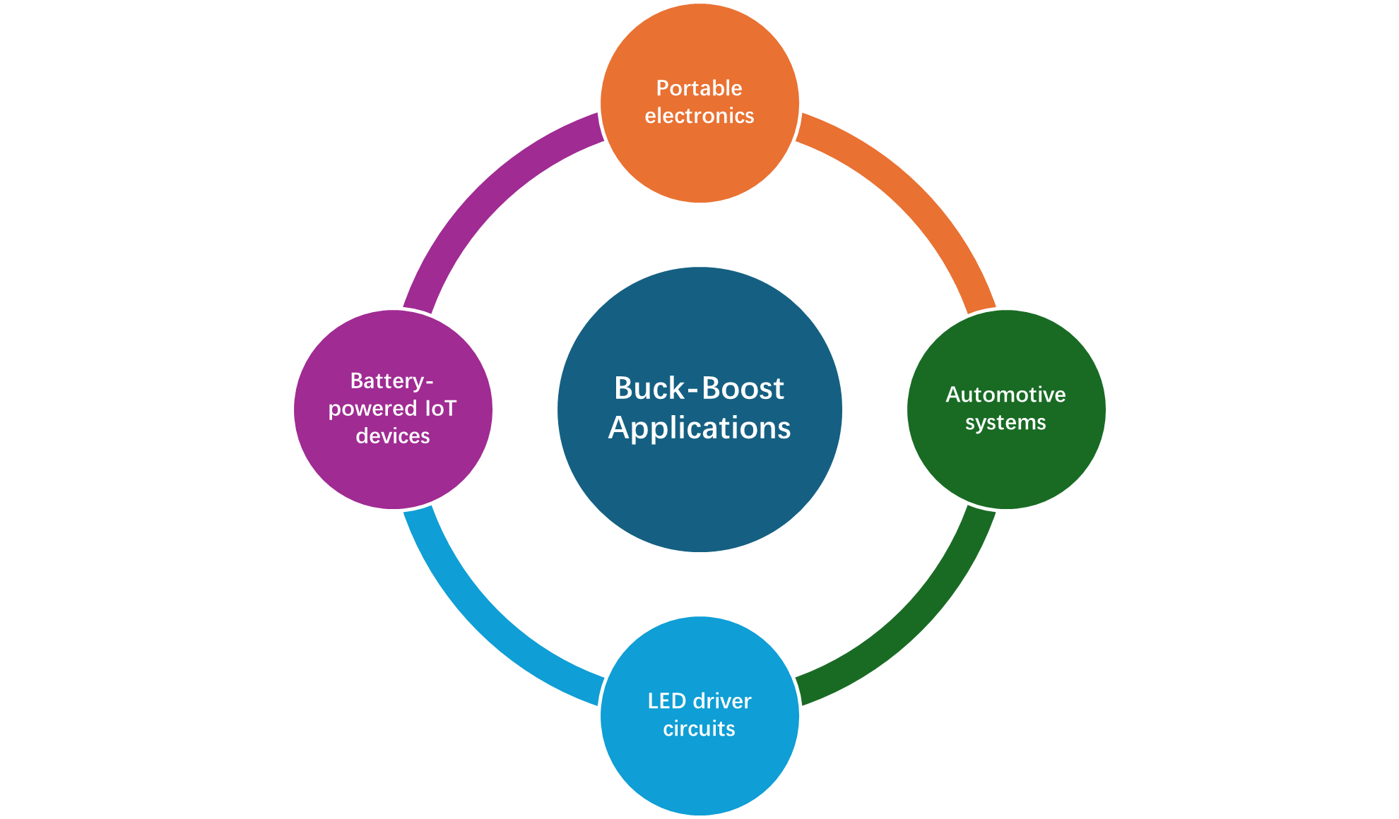 Buck Boost converter applications