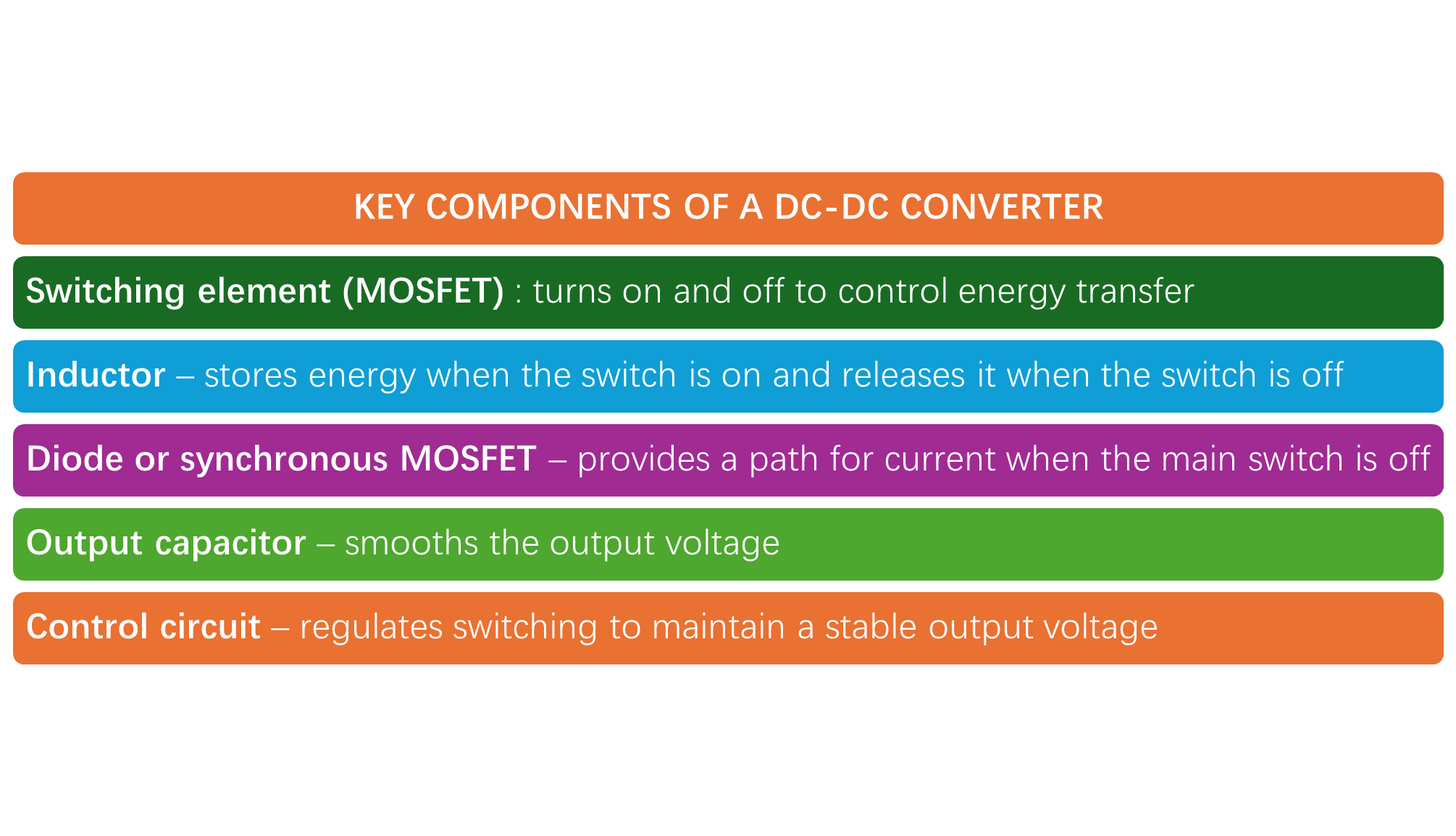 Key components of a DC-DC converters