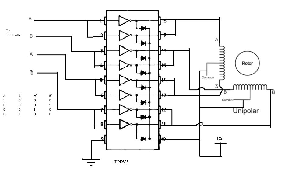 Stepper Motor Driver Interface