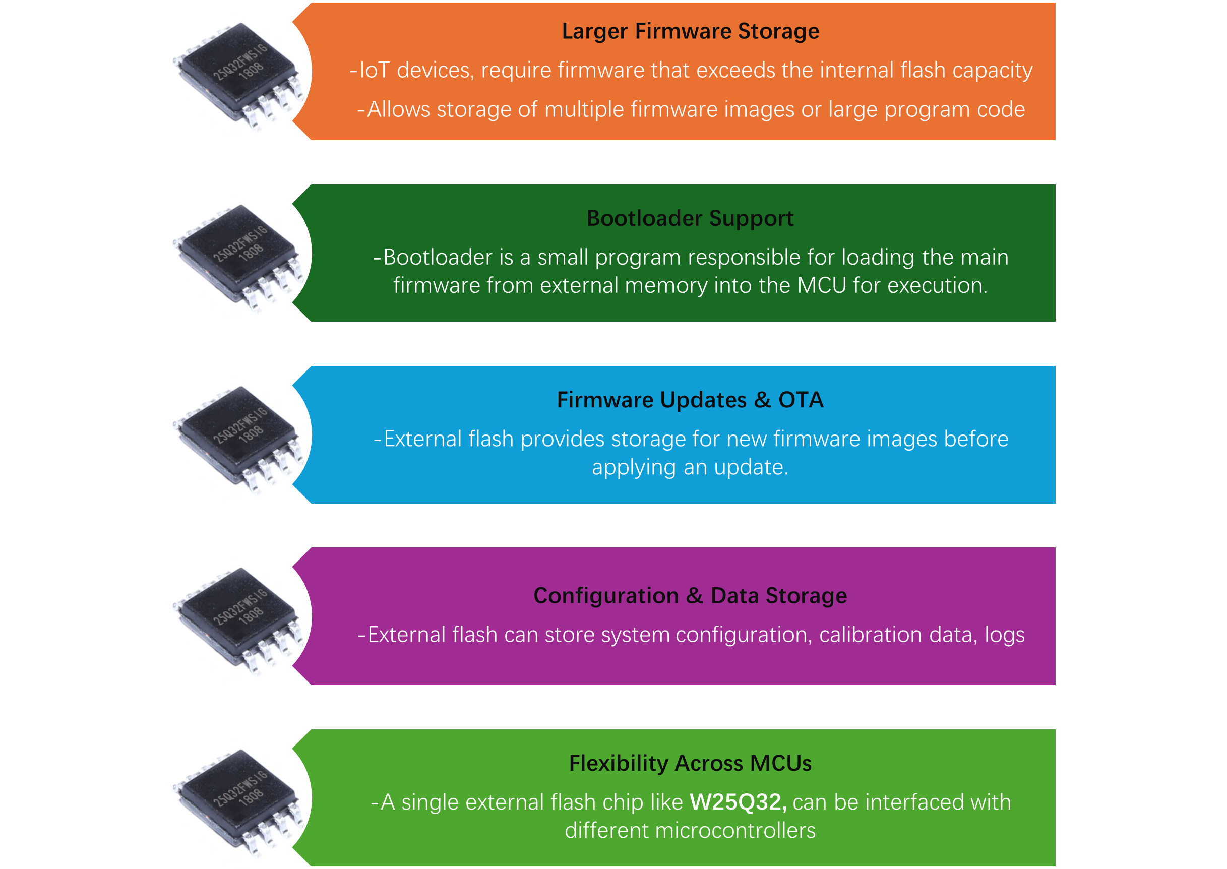 Key reasons for using SPI Flash in embedded systems