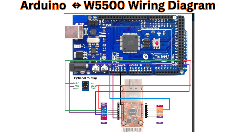 Arduino Uno to W5500 wiring diagram showing SPI connections