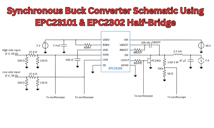 Simplified 48V to 12V synchronous buck converter schematic featuring EPC23101 and EPC2302 half-bridge, including bootstrap capacitor CBOOT, RBOOT, gate resistor RDRV, VIN decoupling capacitors, output inductor, and PWM controller interface based on EPC90142 reference design