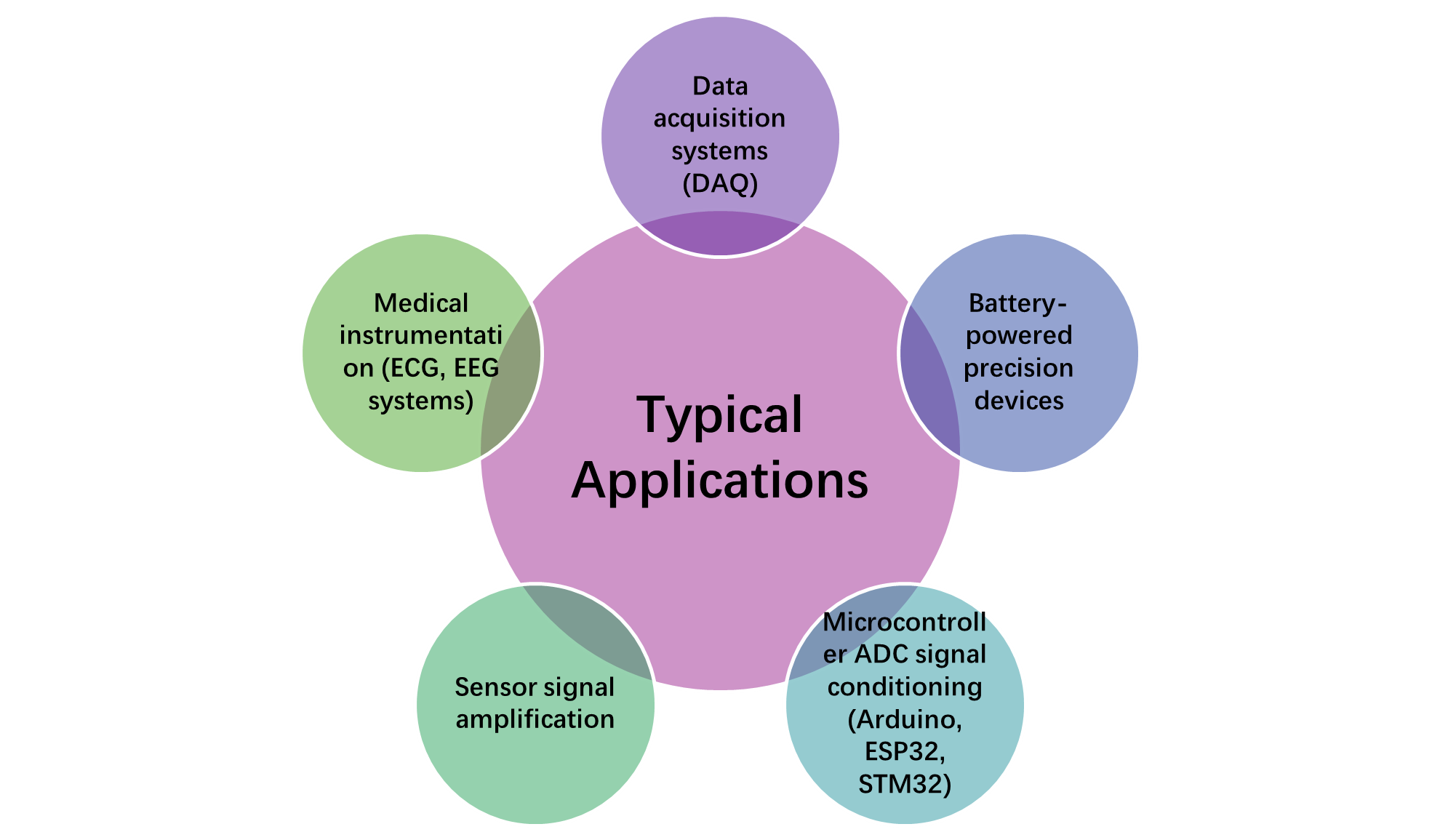 Common applications of OPA333