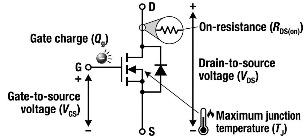 MOSFET parameters