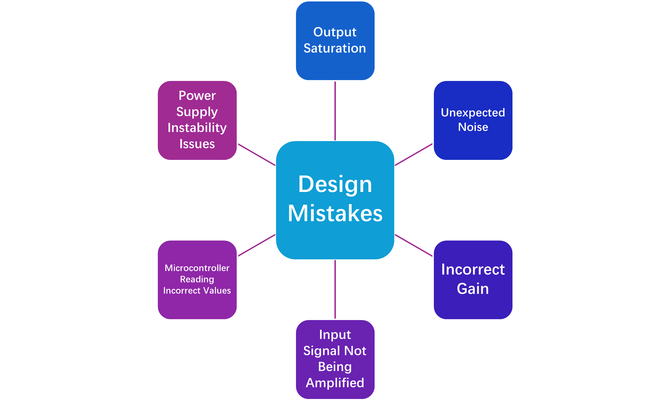 Common Design mistakes in the OPA333 Operational amplifier