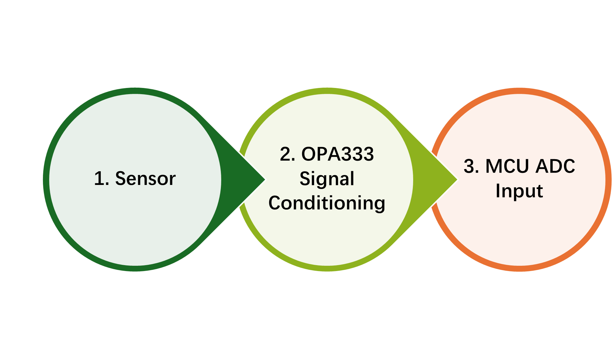 OPA333 interfacing with Microcontrollers