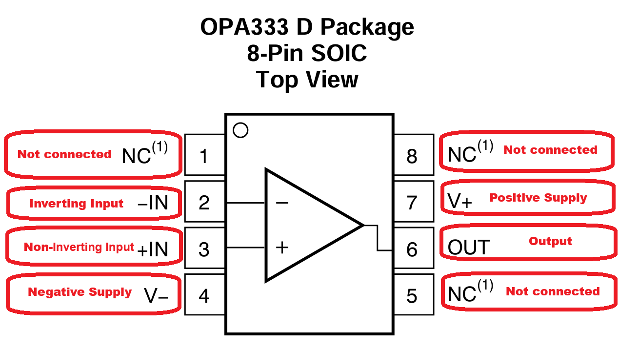 OPA333 pinout and pin function