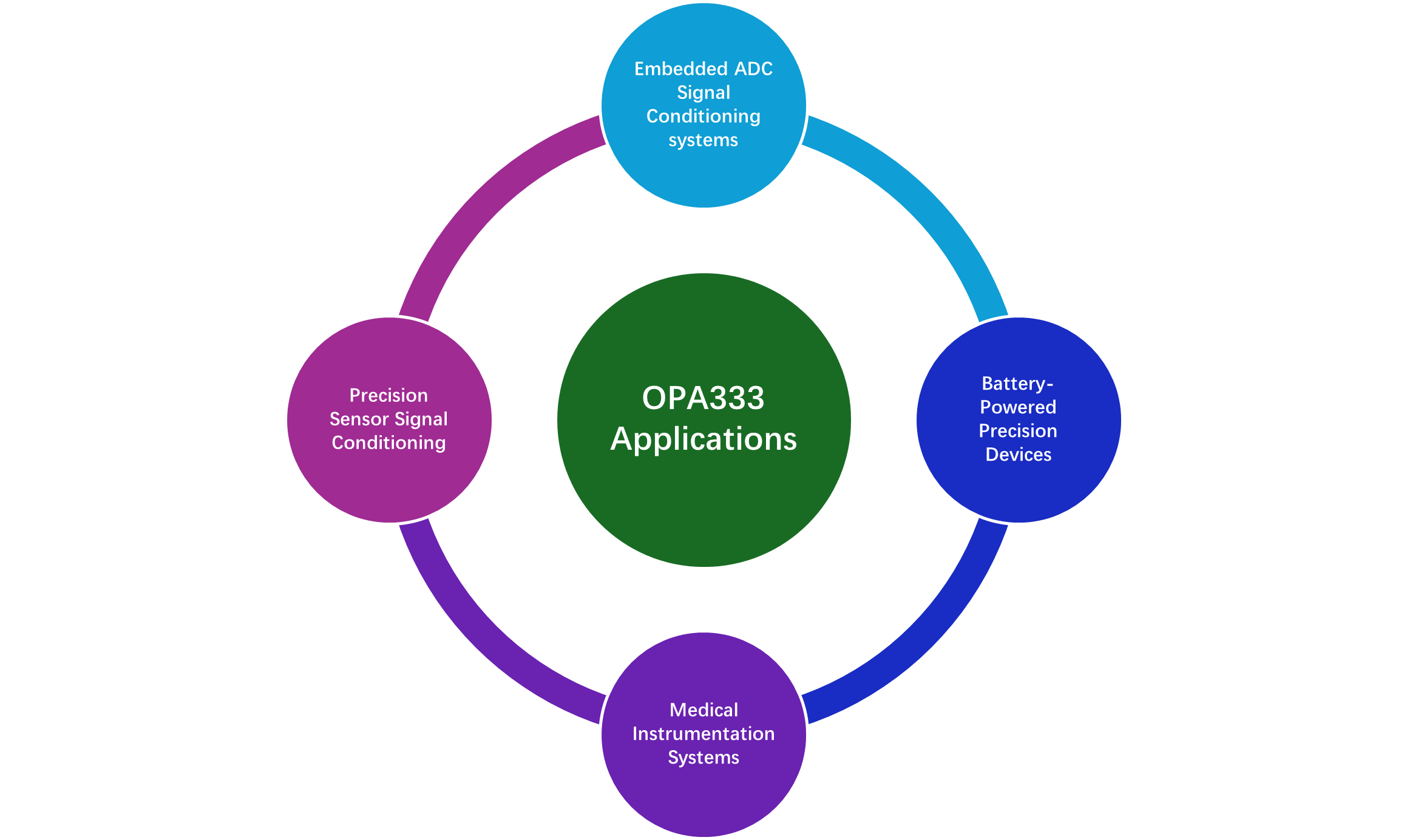OPA333 typical applications