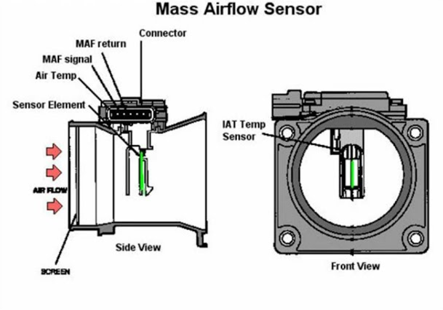 How Sensor Works
