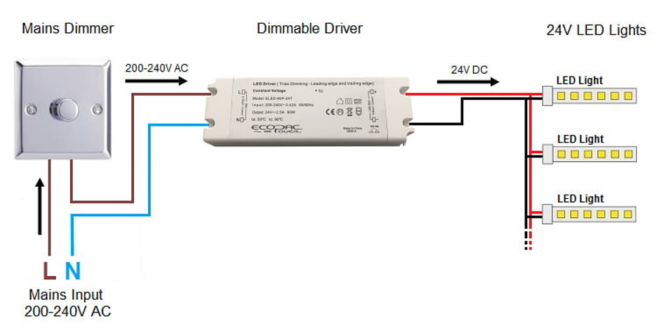 Workings of Dimmable LED Driver