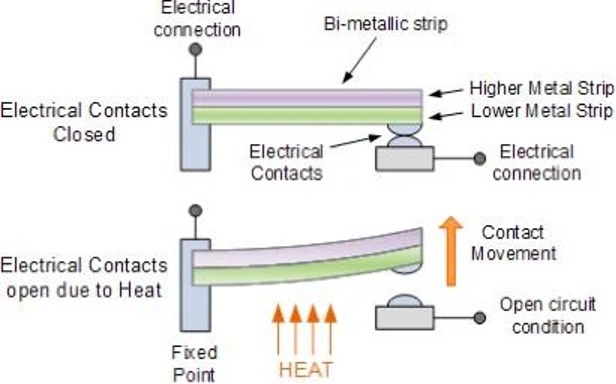 Working Principle of Temperature Sensor