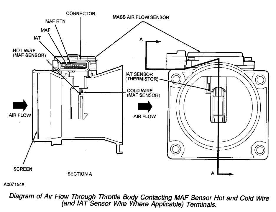 Hot Wire MAF Sensor