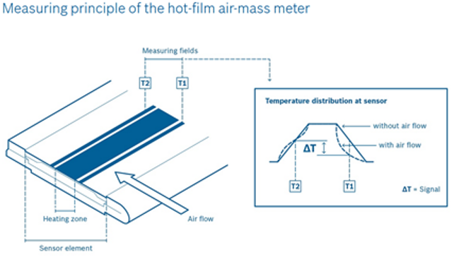 Hot Film MAF Sensor