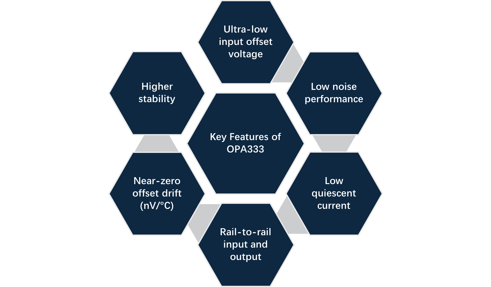 key features of OPA333