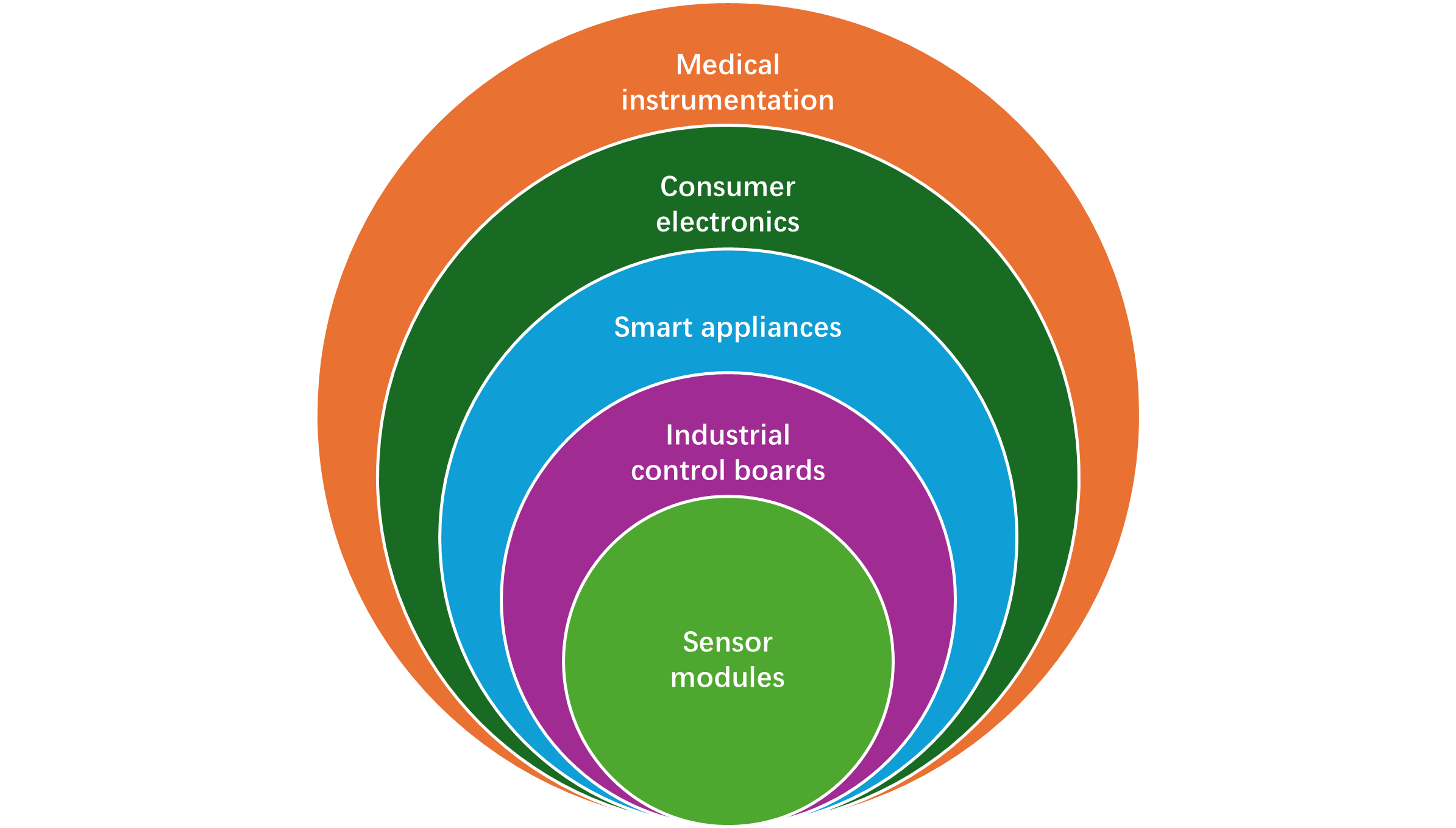 Applications of EEPROM Memory devices