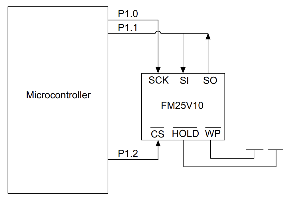 FM25V10 interface with microcontroller
