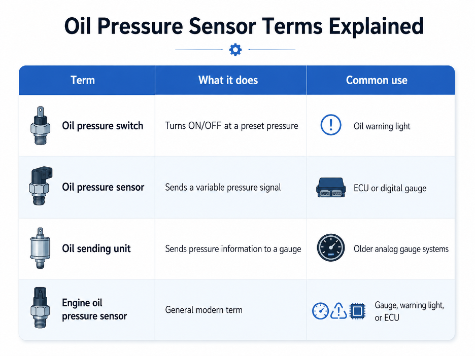 Oil Pressure Sensor vs Oil Pressure Switch