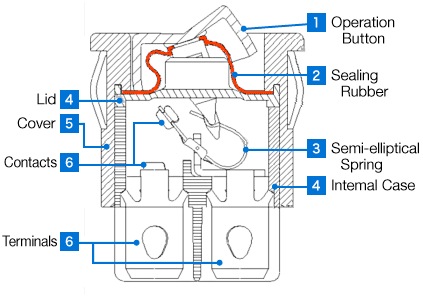 How Does a Rocker Switch Work
