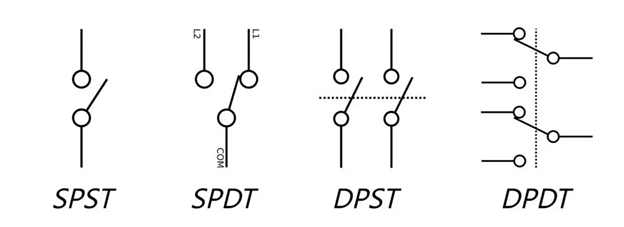 Types of Rocker Switches by Configuration