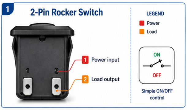 2-Pin Rocker Switch