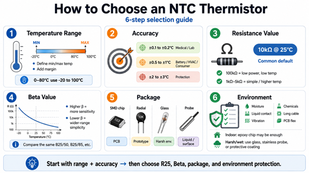 How to Choose an NTC Thermistor