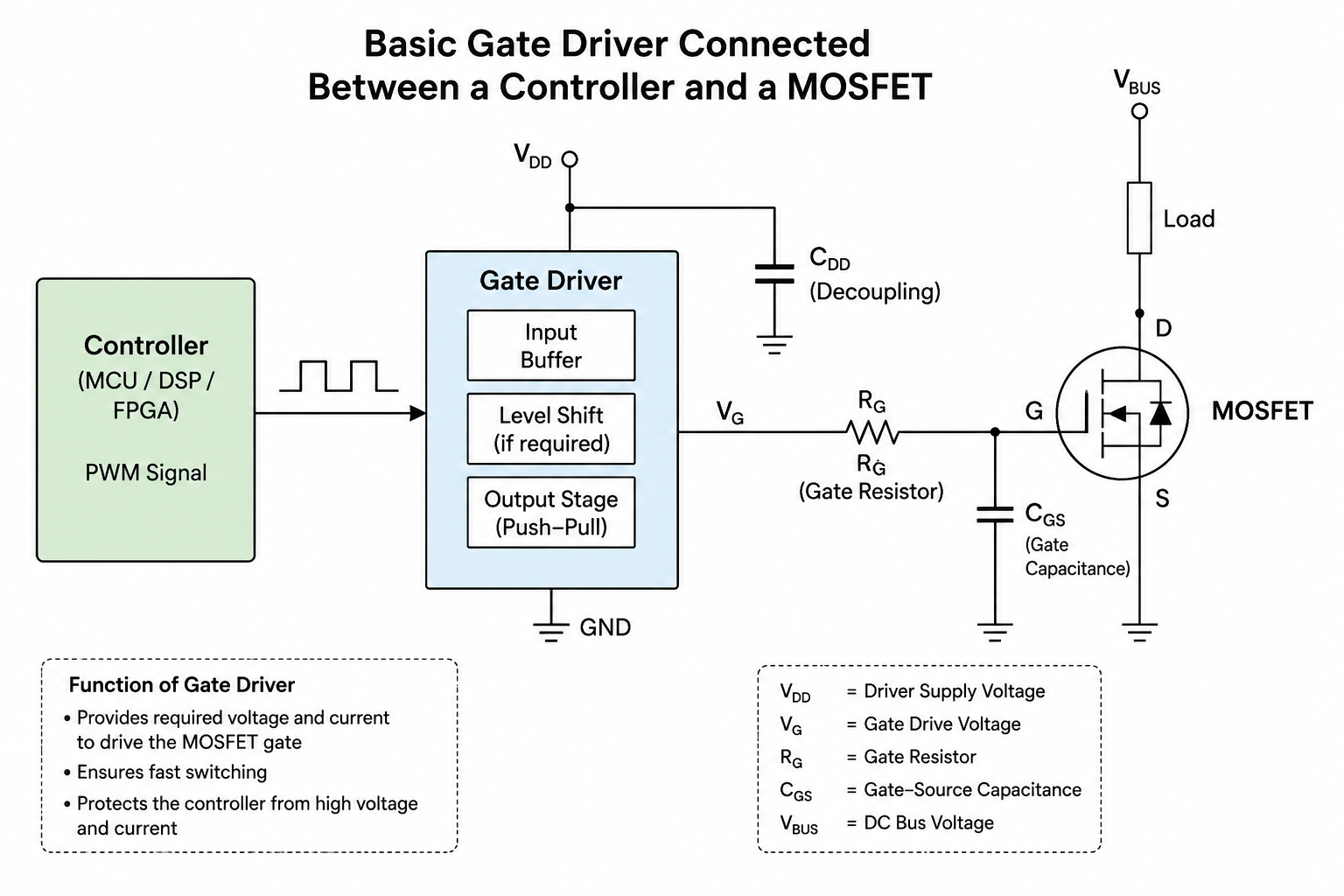 Basics of gate driver