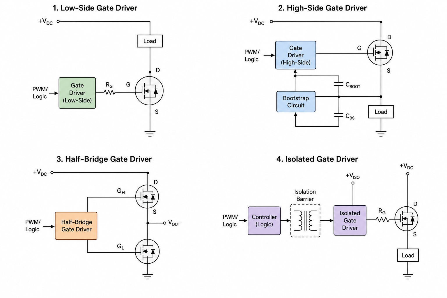 Types of gate drivers