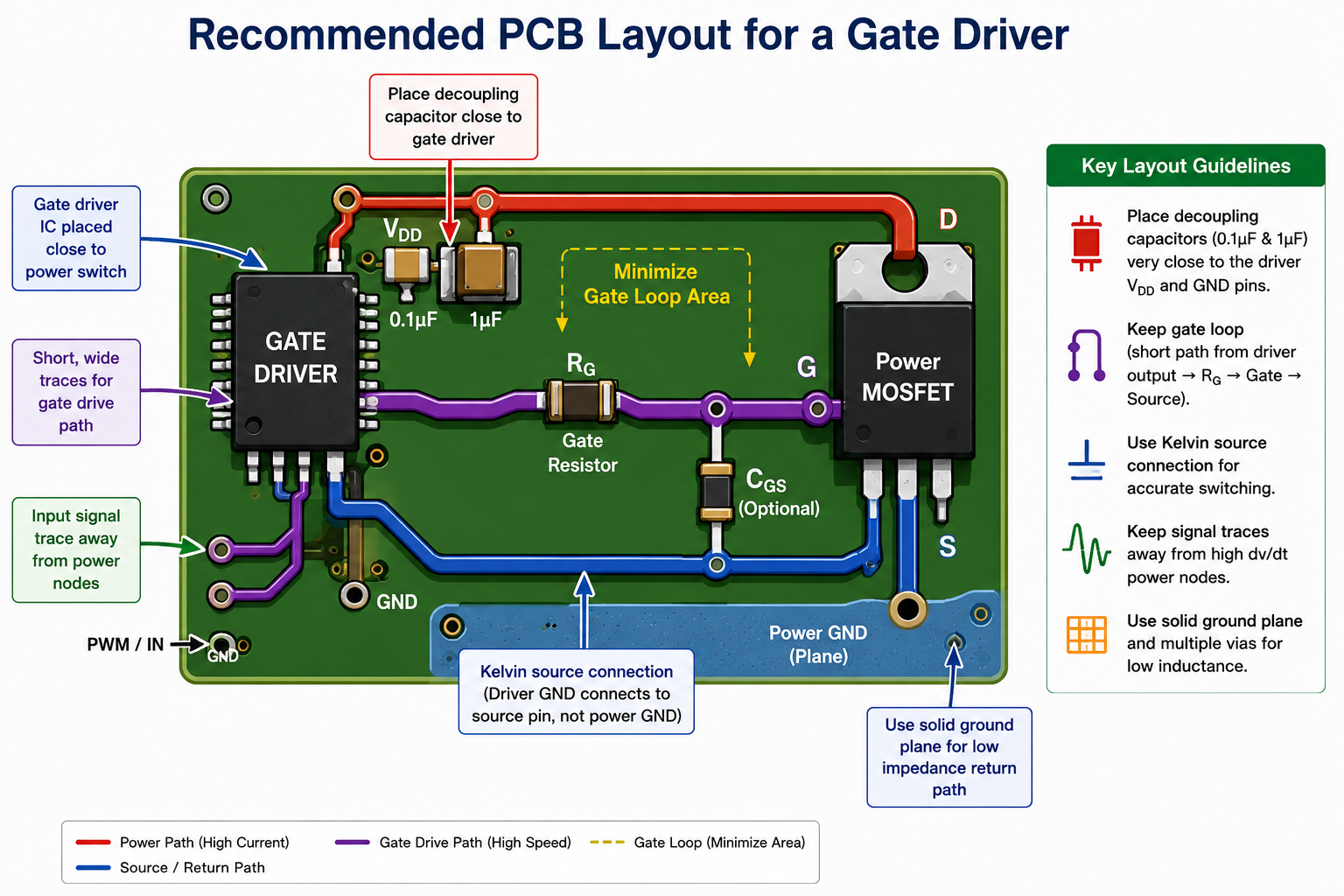 Example of typical PCB layout with driver circuit