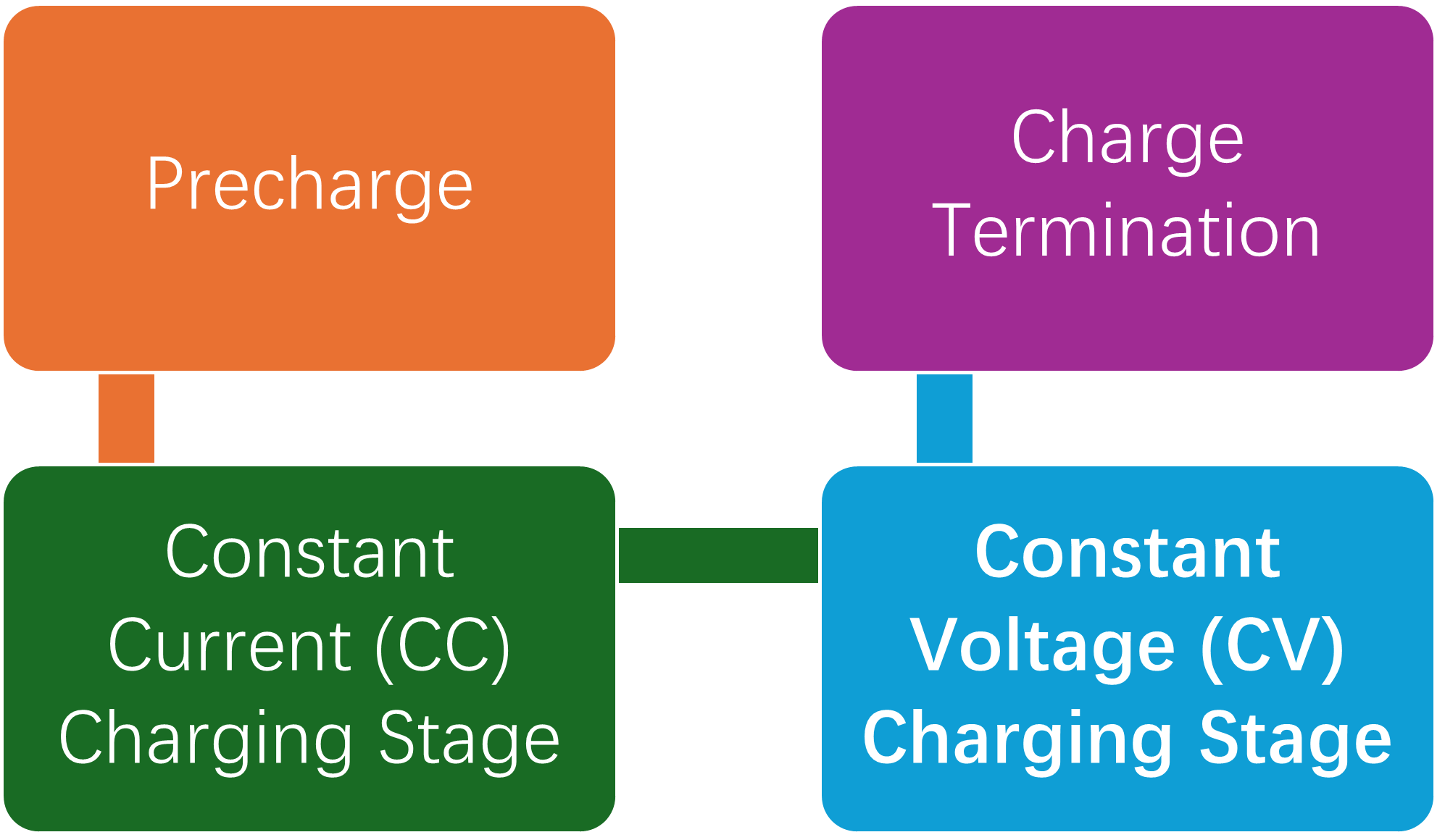 TP4056 Charging IC working operation flow diagram