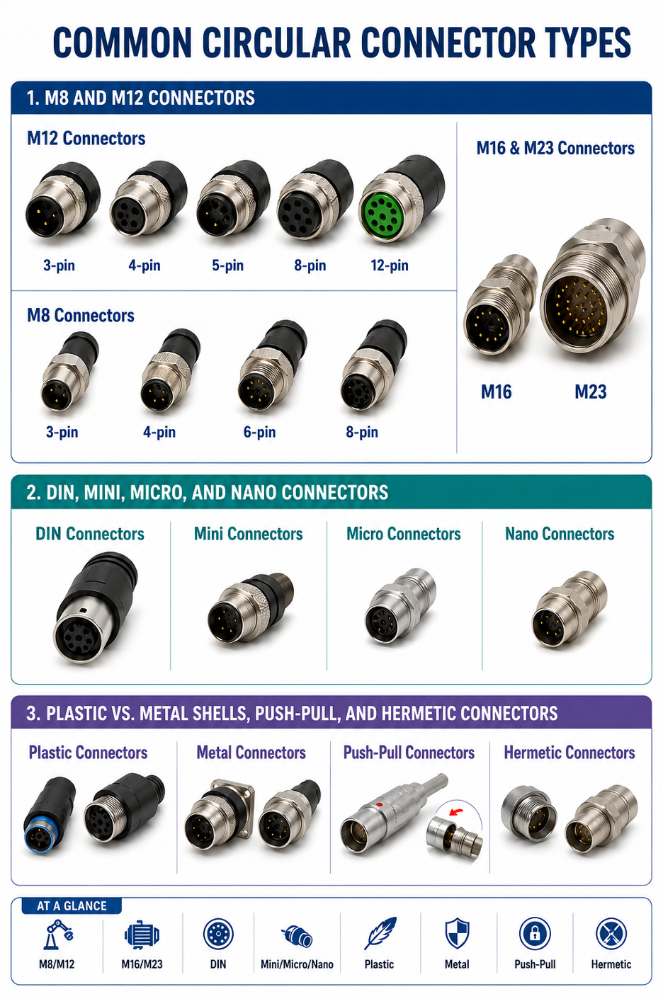 Common Circular Connector Types