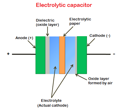 How does Electrolytic Capacitor work?