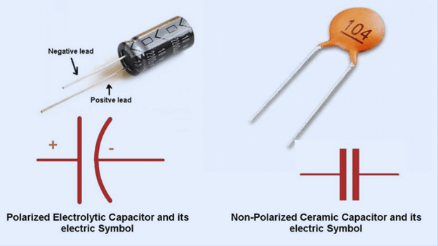 Positive and Negative Terminals