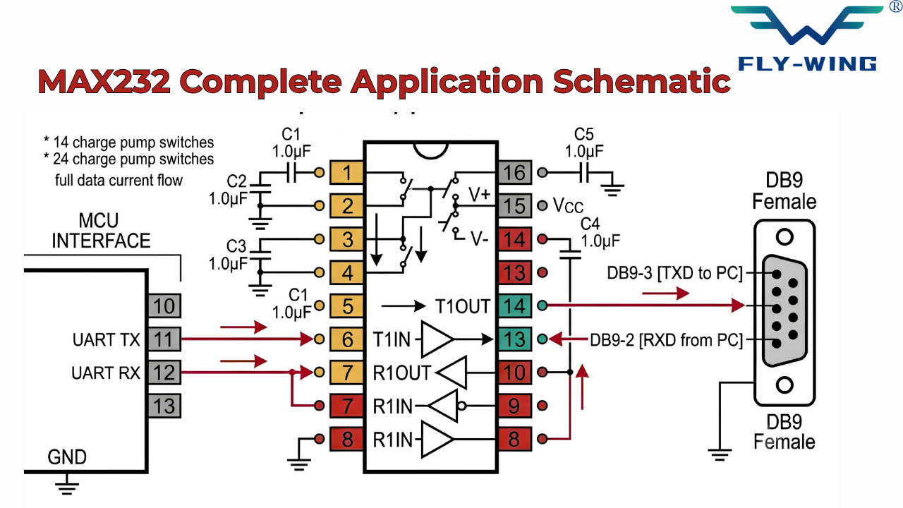 MAX232 IC RS-232 to TTL converter application circuit diagram with MCU UART interface, DB9 connector, pin connections, and charge pump capacitors.