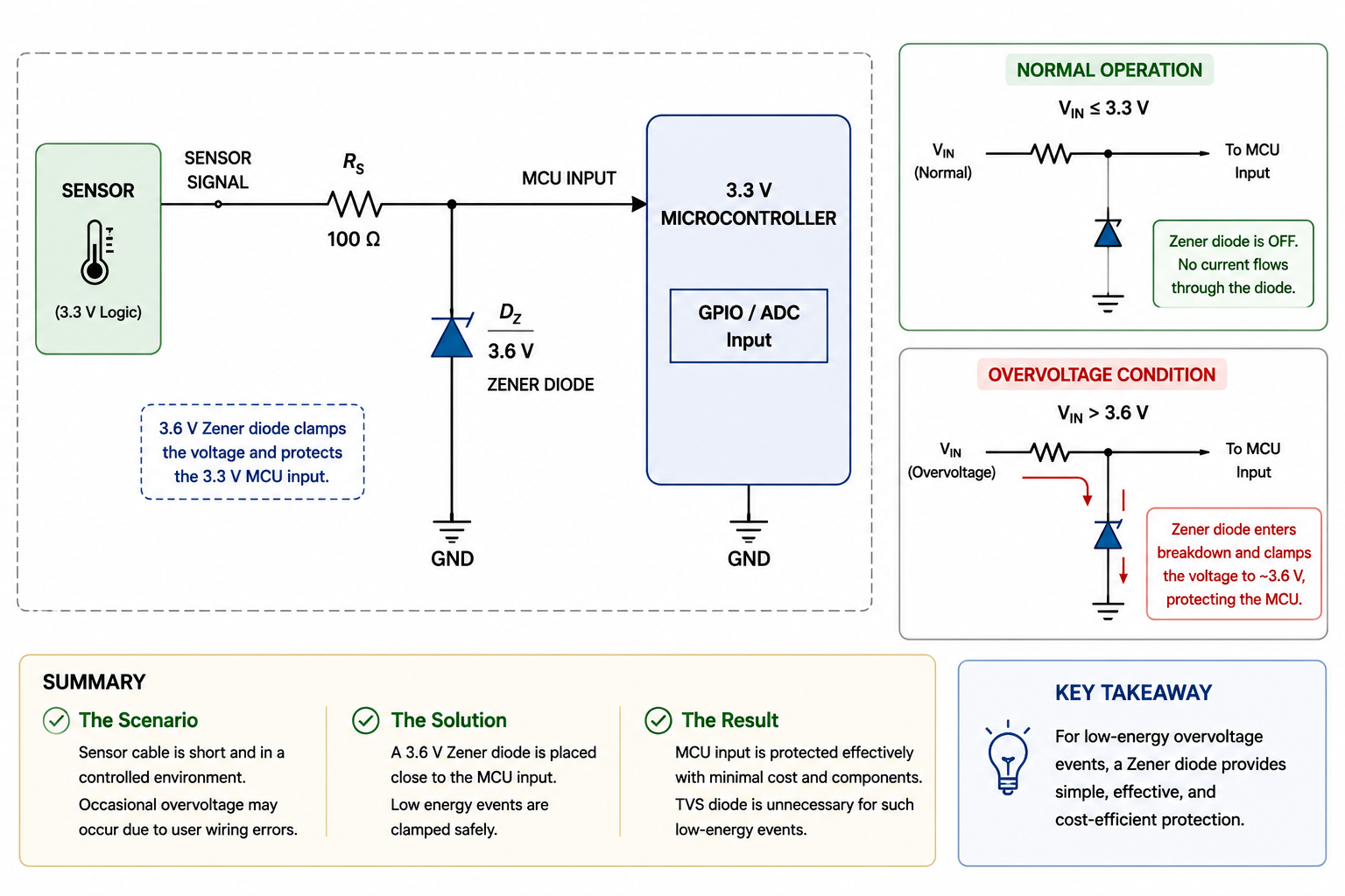 protection circuit design for microcontroller