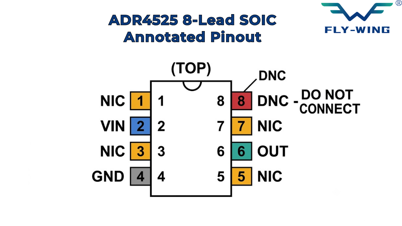 ADR4525 pinout diagram showing all package pins, including VIN, VOUT, GND, TRIM, and NC, for accurate circuit design and PCB layout.