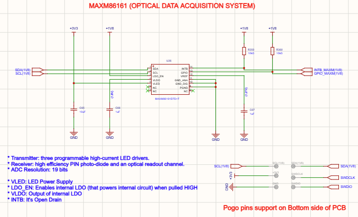Optical data accquistion using MAXM86161